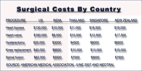 Health+care+costs+by+country